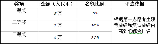 上海对外经贸大学2017年MBA招生简章